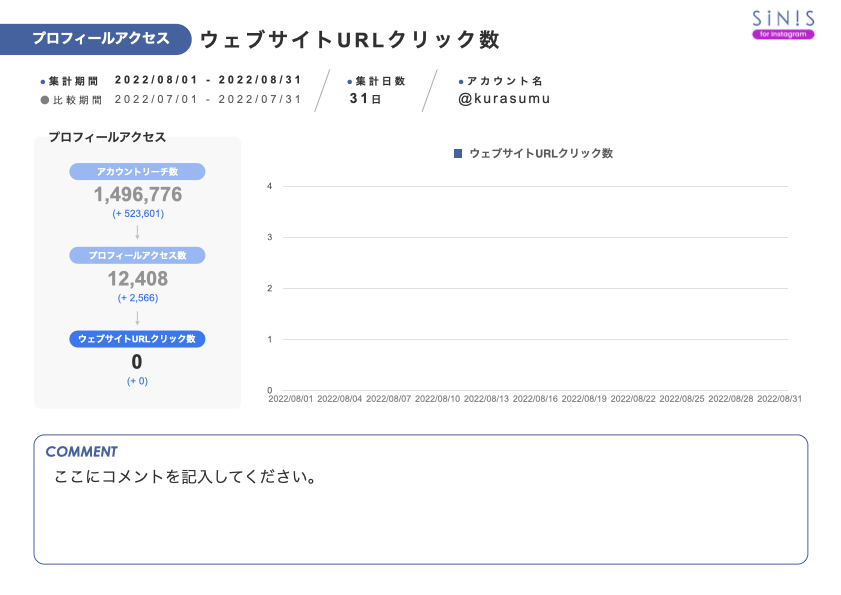 シンサカ（プロフィール確認）ページ レポートを使って分析する（後編） – SINIS for Instagramサポートセンター