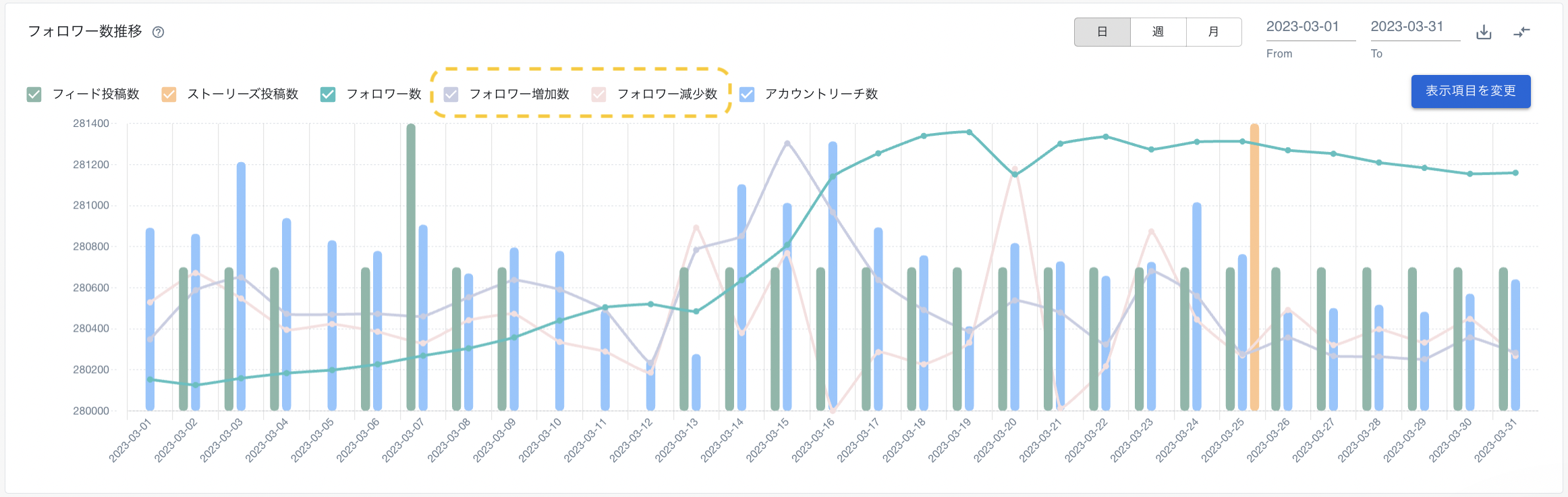 データの更新頻度（収集サイクル） – SINIS for Instagramサポートセンター