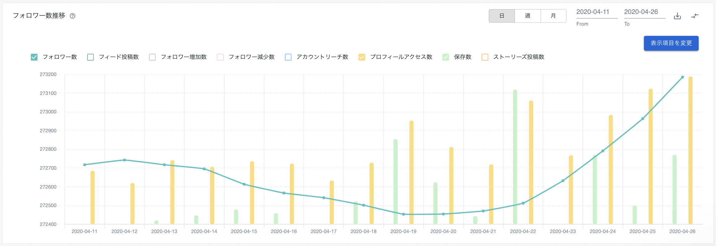 フォロワー数推移に他の指標を入れて相関関係を見る SINIS for Instagramサポートセンター