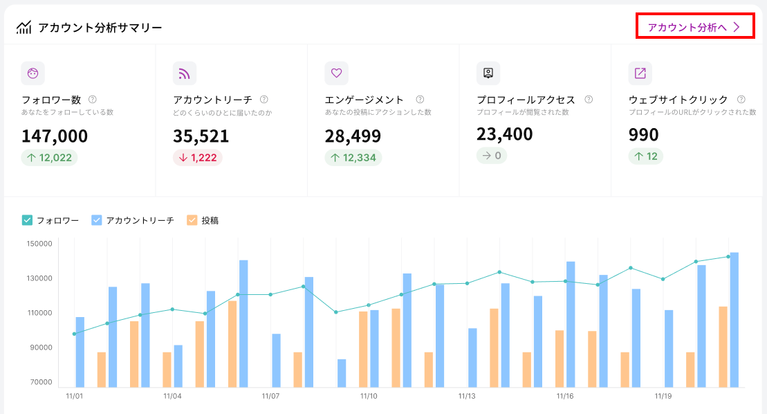 ダッシュボードについてよくあるご質問 – SINIS for Instagramサポートセンター