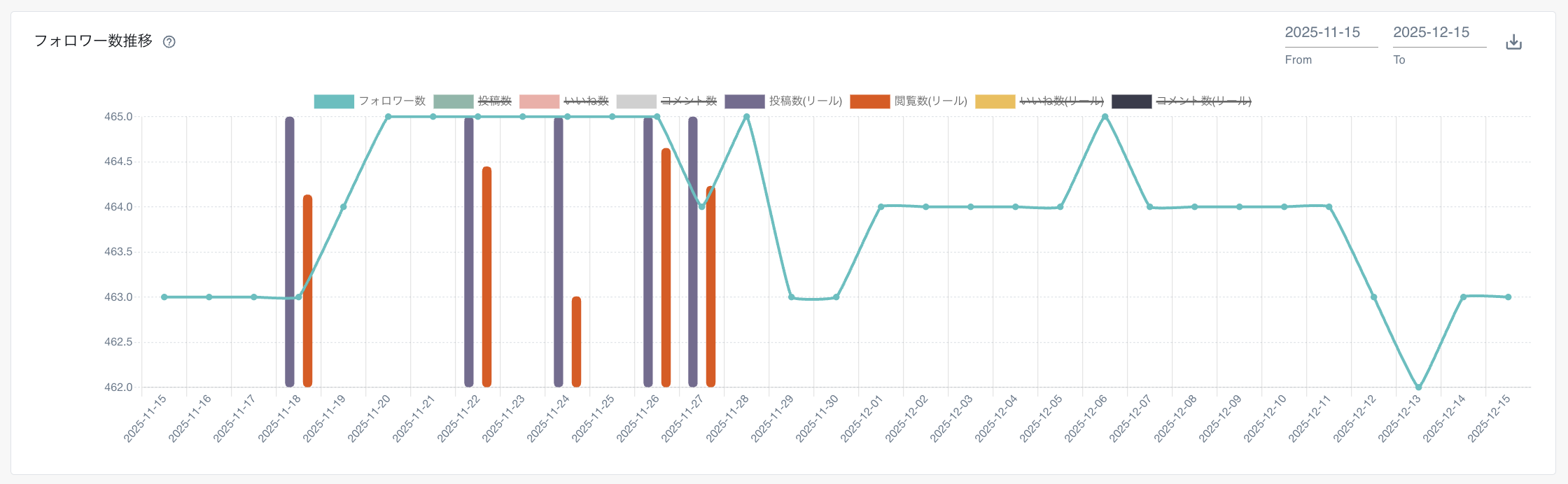 競合アカウント分析」機能について – SINIS for Instagramサポートセンター