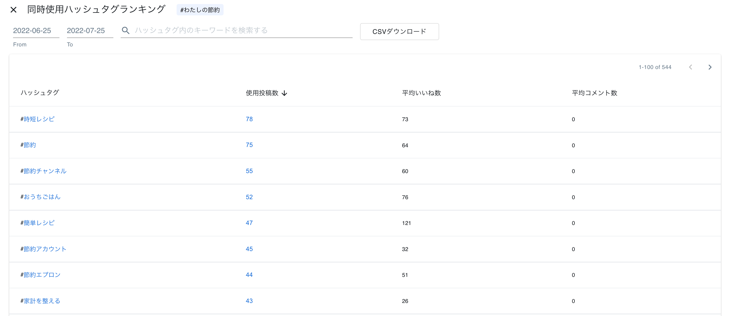 指定ハッシュタグ調査 機能について Sinis For Instagramサポートセンター